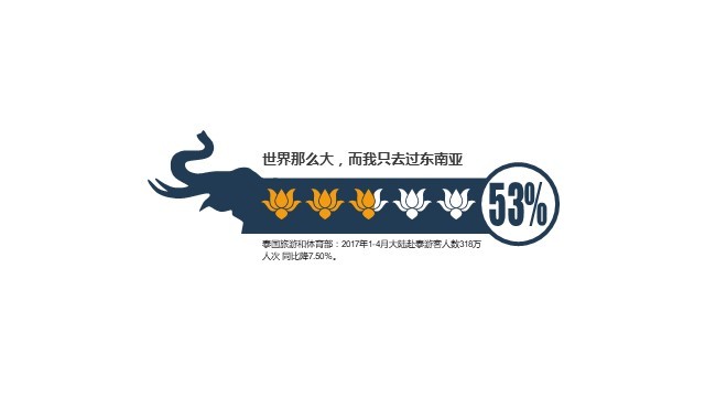 多色插画PPT条形图