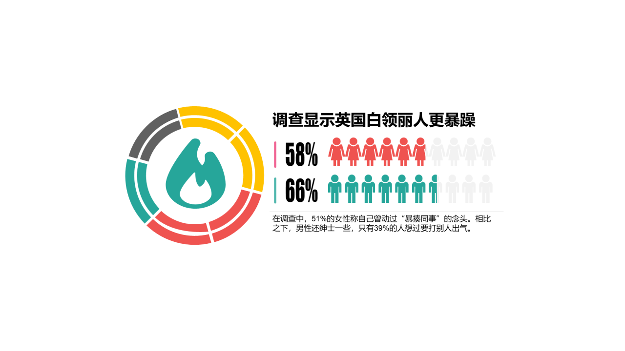 多色插画PPT条形图