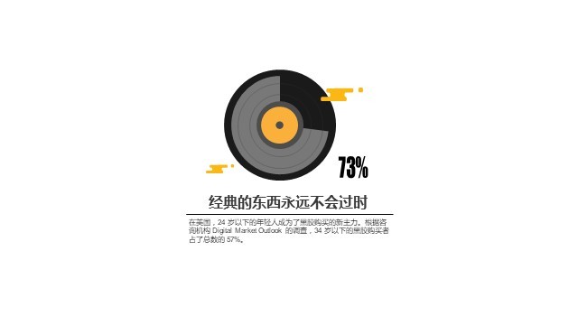 多色插画PPT饼图