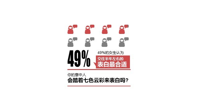 多色插画PPT条形图