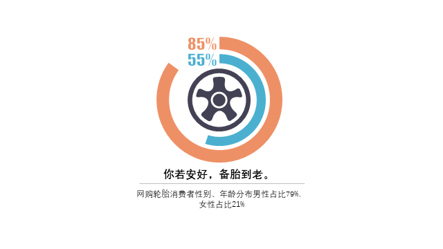多色插画PPT饼图