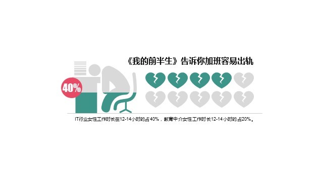 多色插画PPT条形图