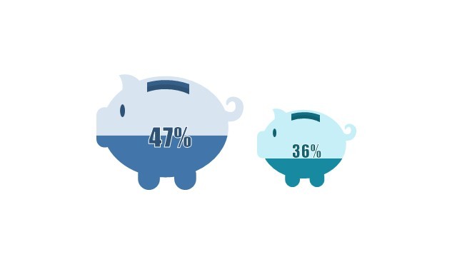 多色插画PPT柱状图