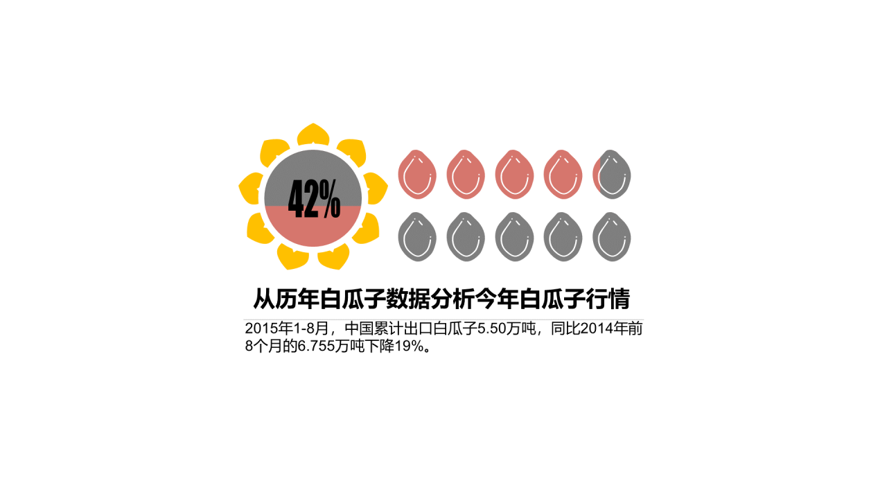 多色插画PPT条形图