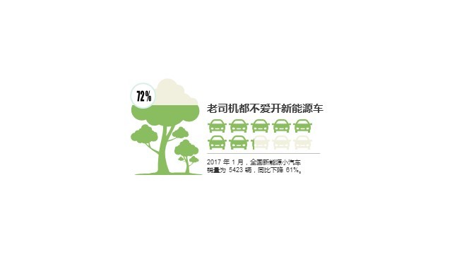 绿色插画PPT条形图