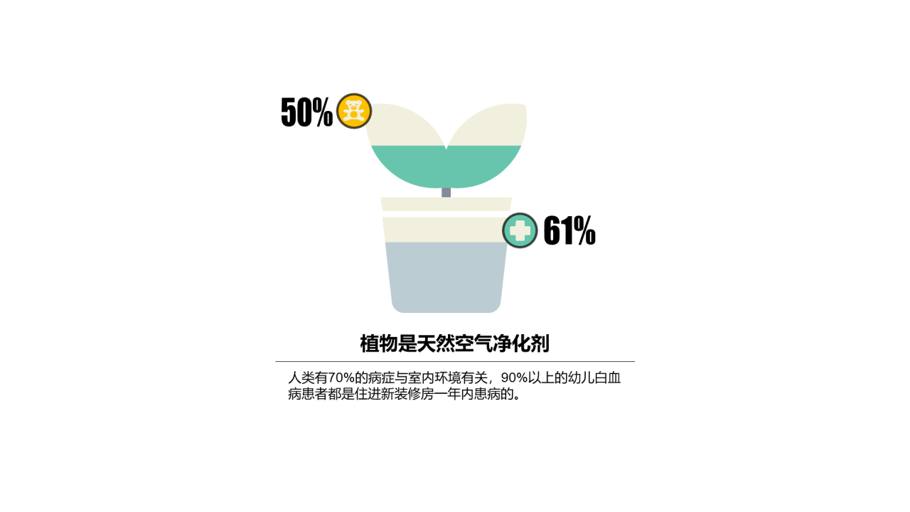 多色插画PPT柱状图