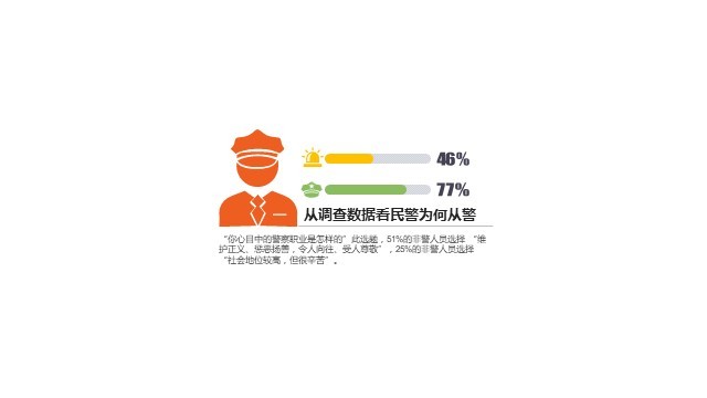 多色插画PPT条形图