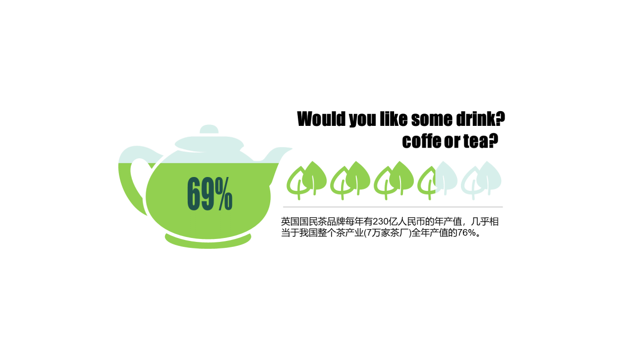 多色插画PPT条形图