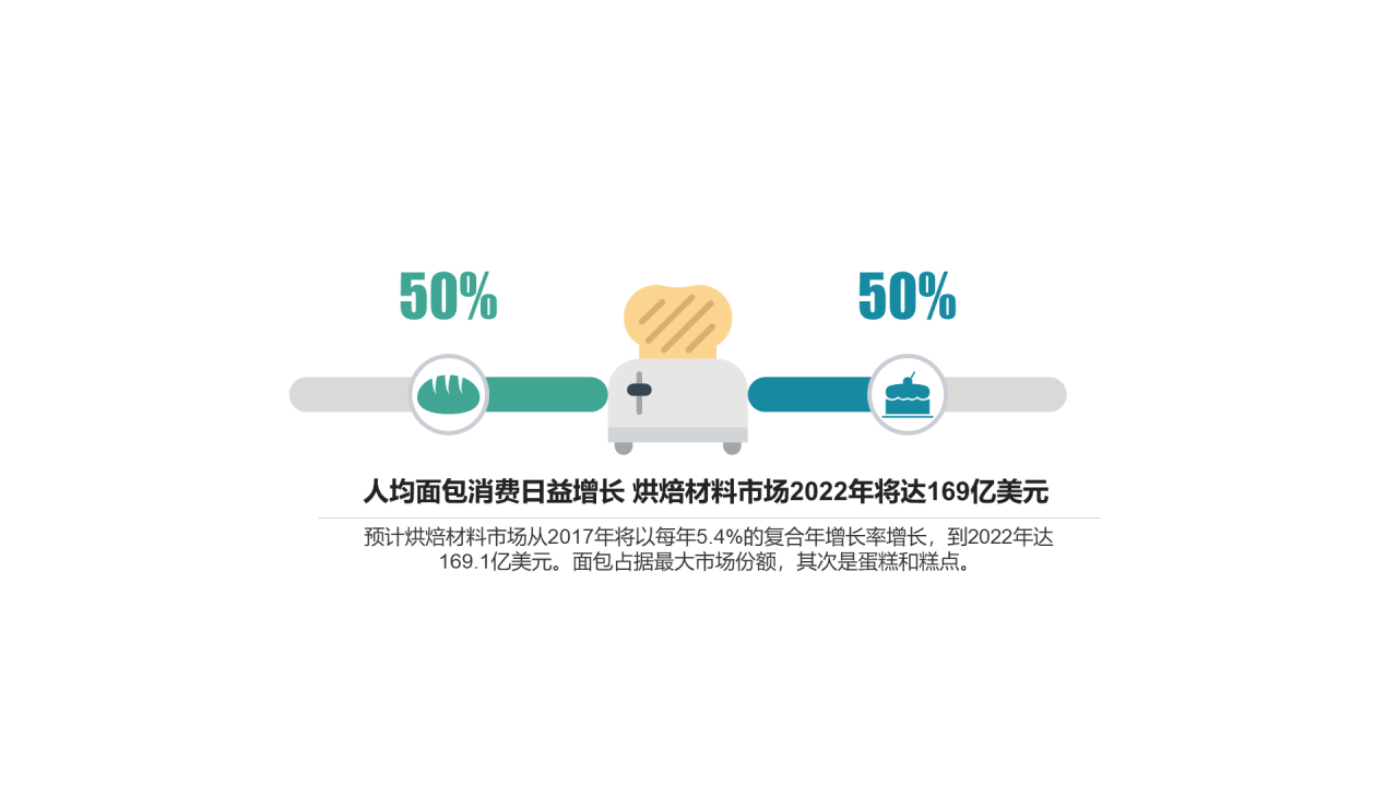 多色插画PPT条形图