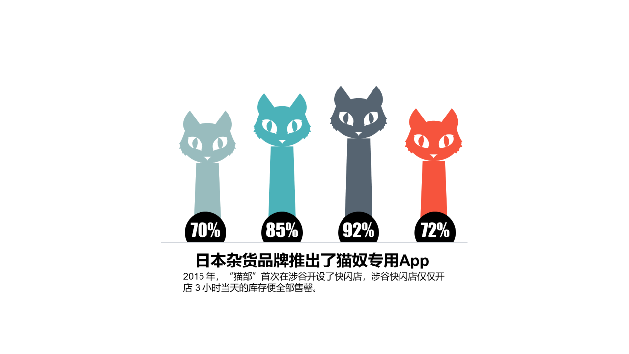 多色插画PPT柱状图