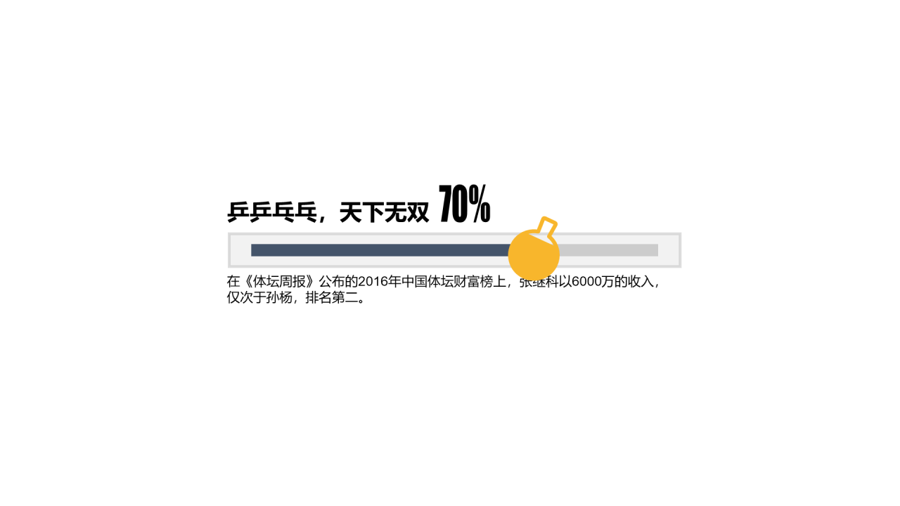 多色插画PPT条形图