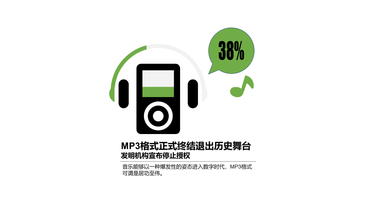 多色扁平PPT环形图