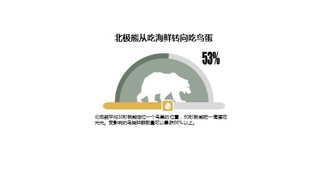 多色插画PPT环形图