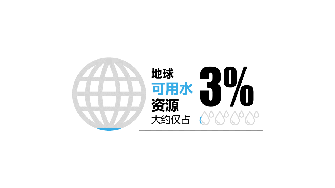 多色扁平PPT条形图
