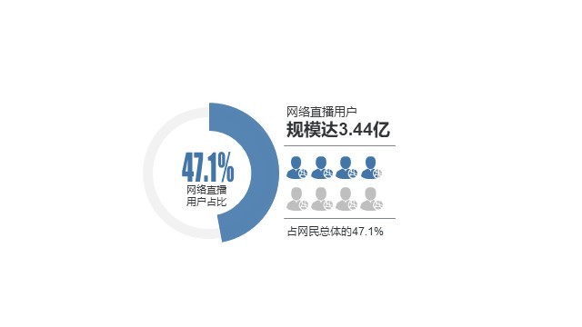 多色插画PPT环形图