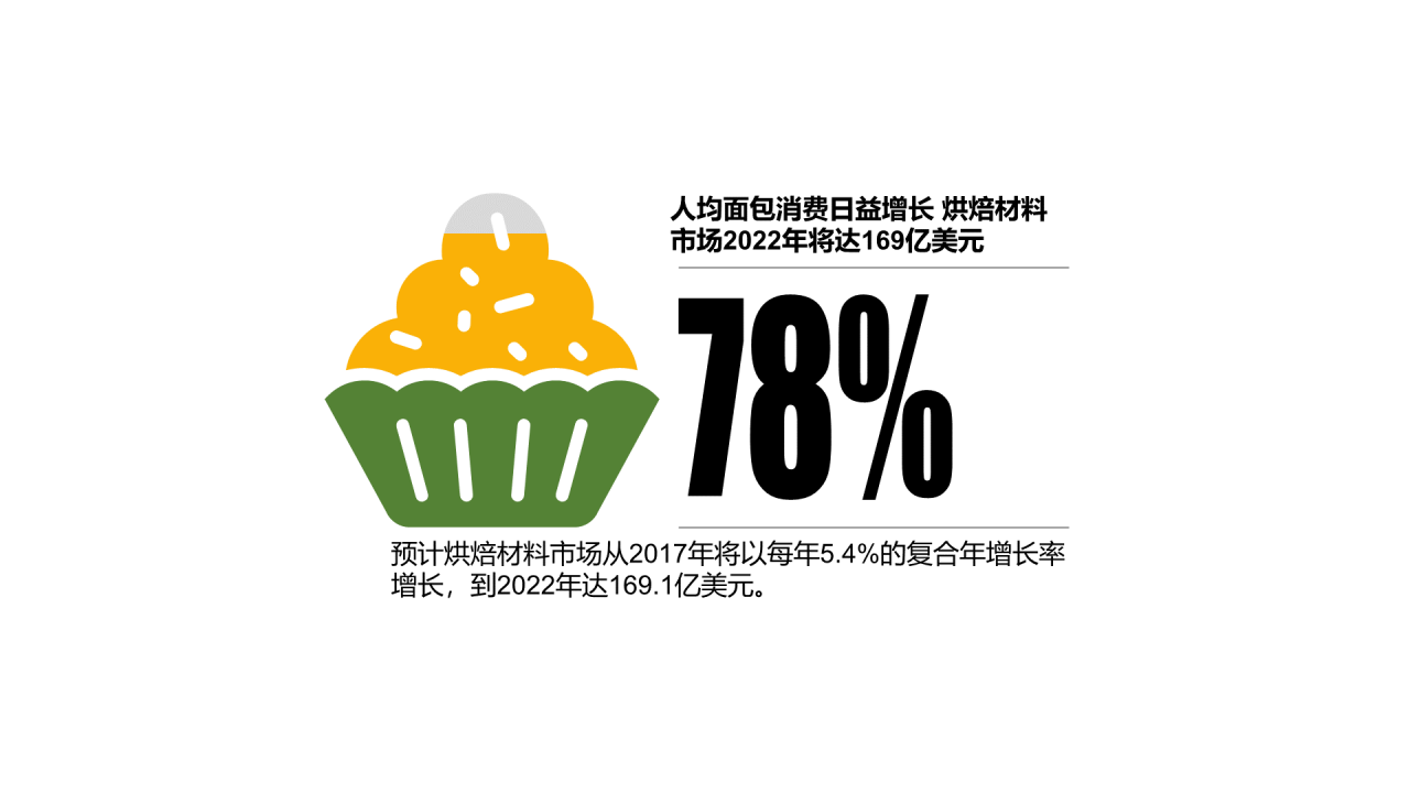 多色插画PPT柱状图