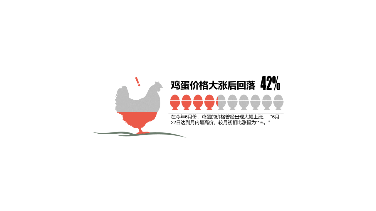 多色插画PPT条形图