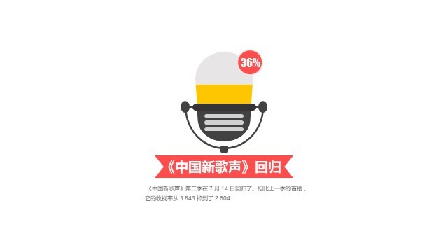 多色插画PPT柱状图