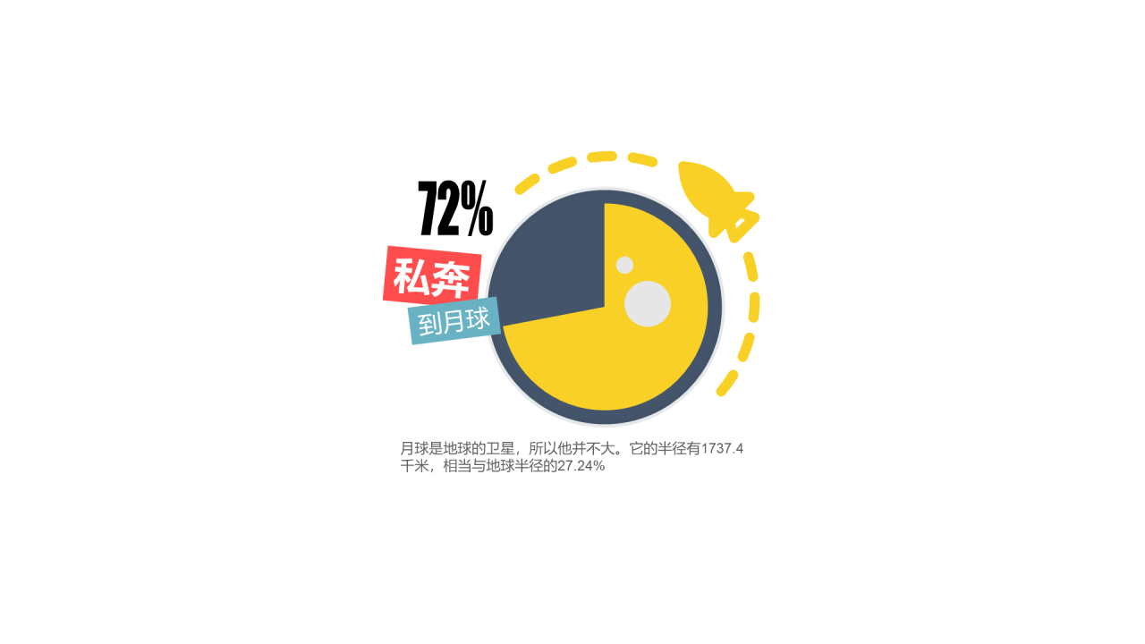 多色插画PPT饼图