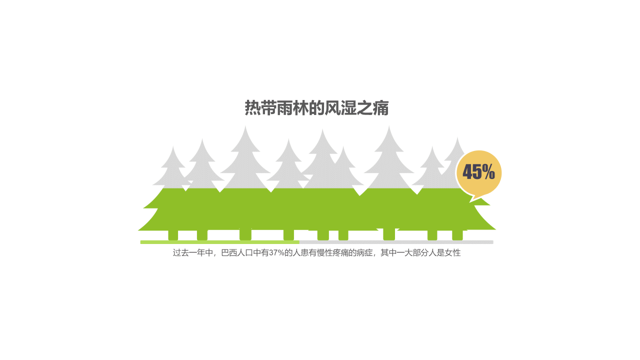 多色插画PPT柱状图
