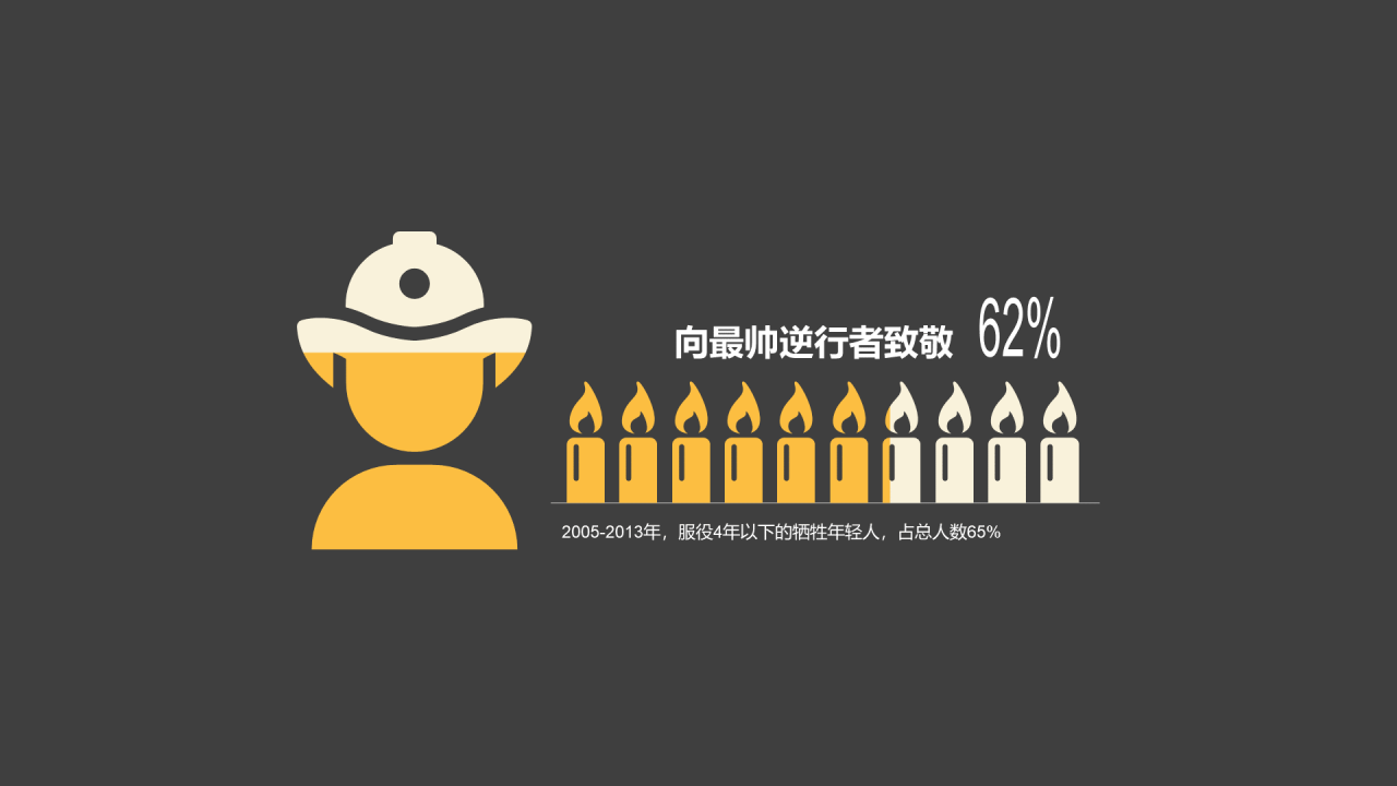 黄色插画PPT条形图