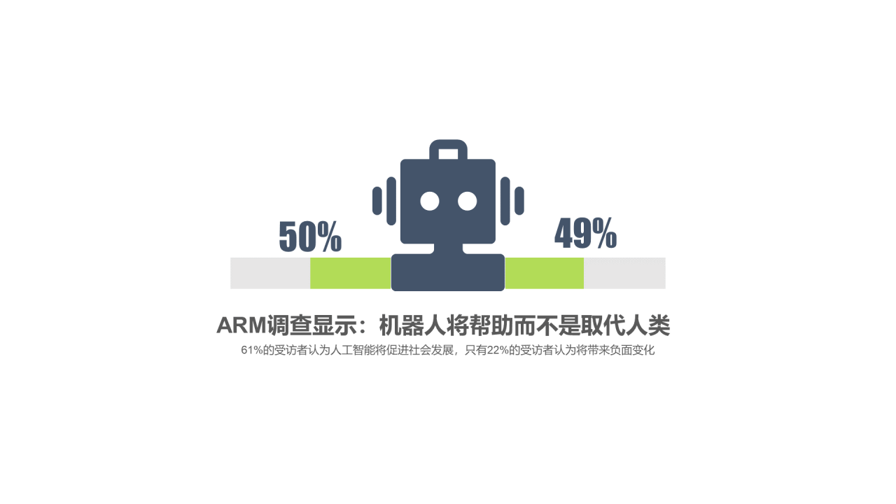 多色插画PPT条形图