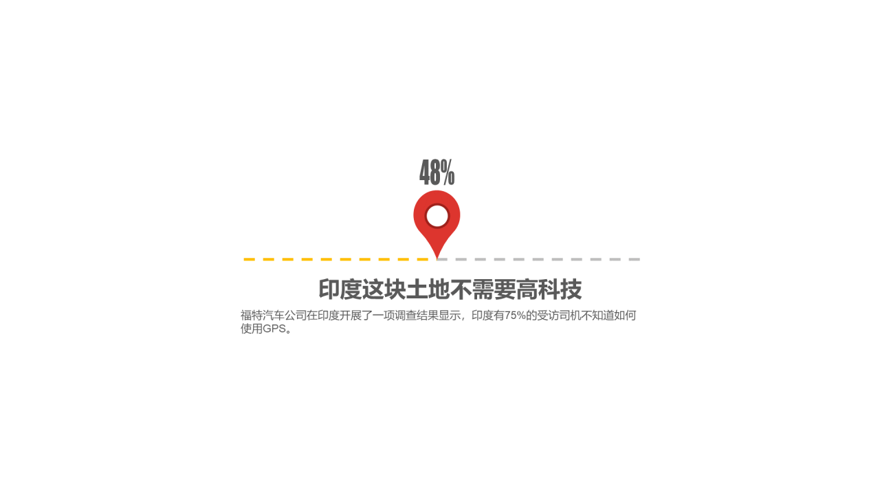 多色插画PPT条形图