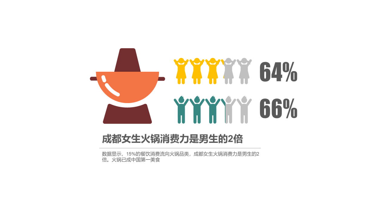 多色插画PPT条形图