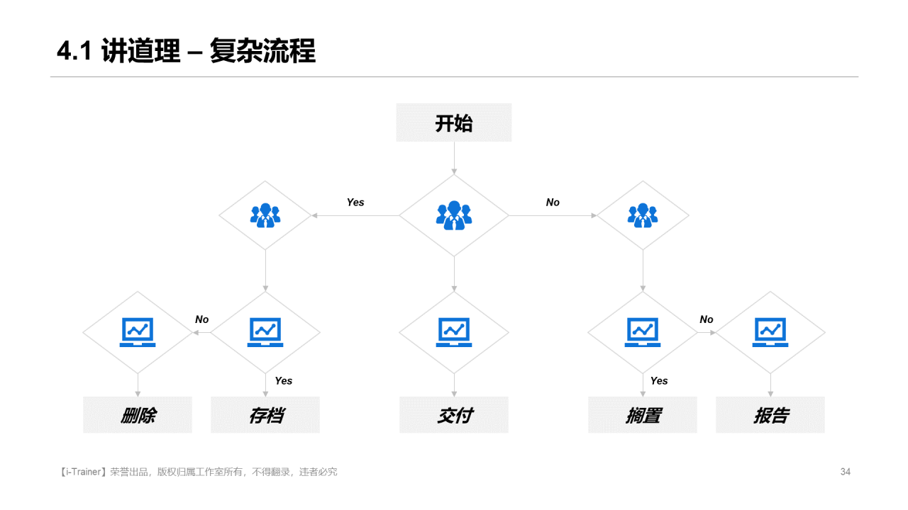 白色插画教学设计知识培训课件PPT素材