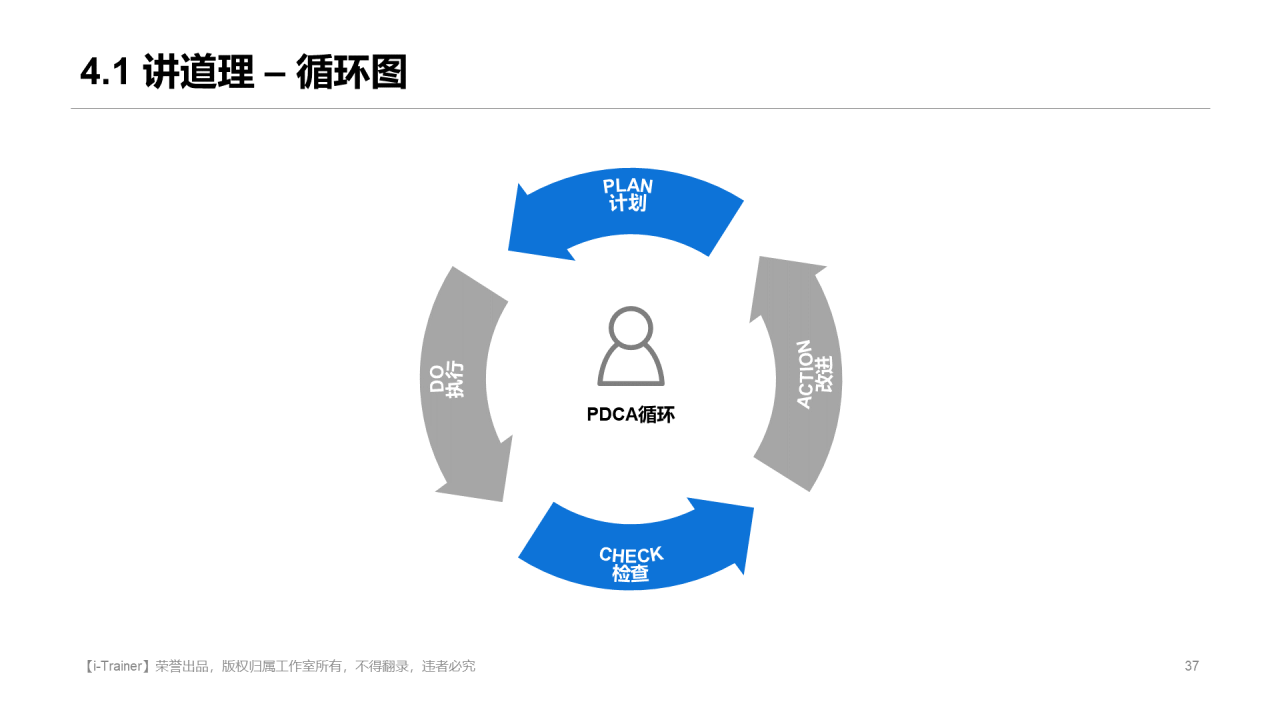 白色插画教学设计知识培训课件PPT素材