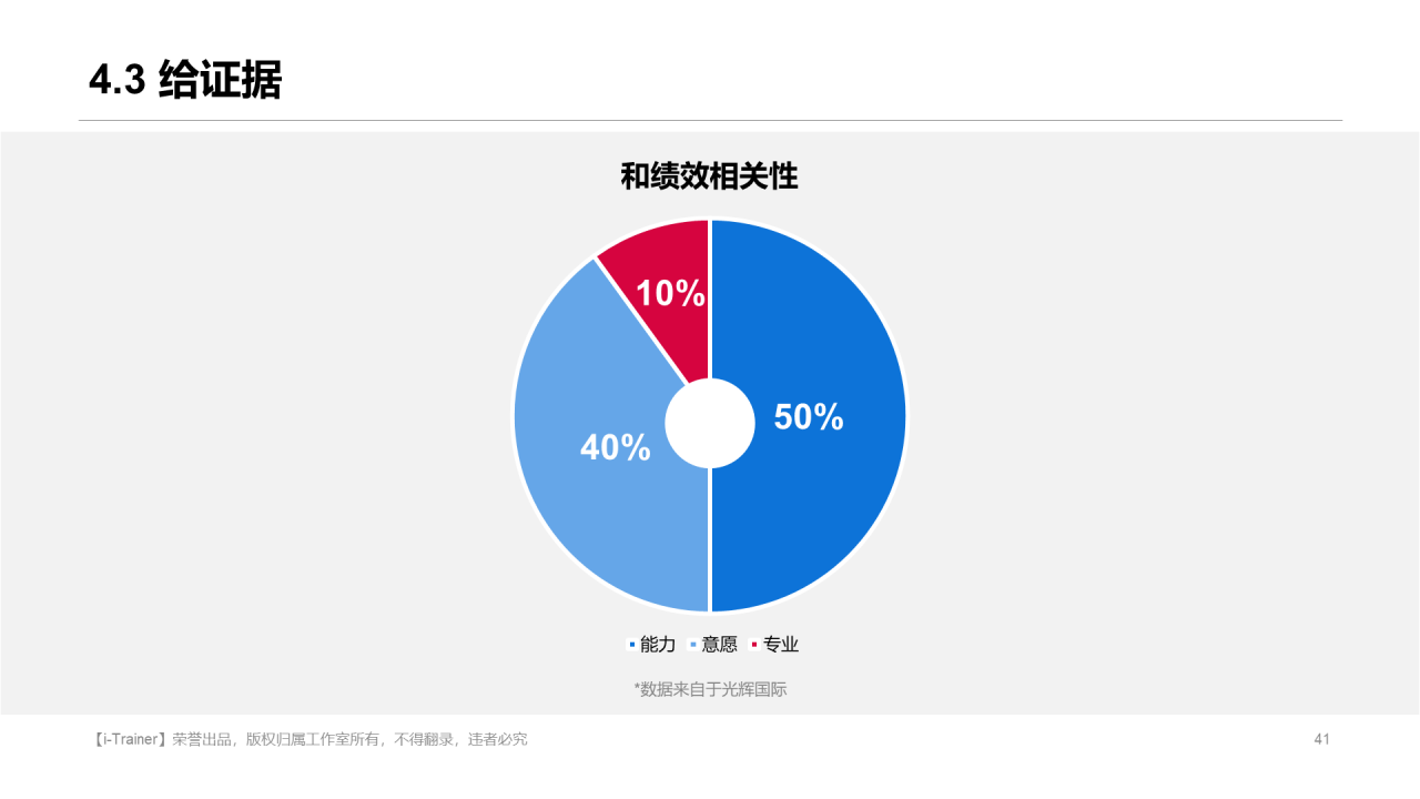 白色插画教学设计知识培训课件PPT素材