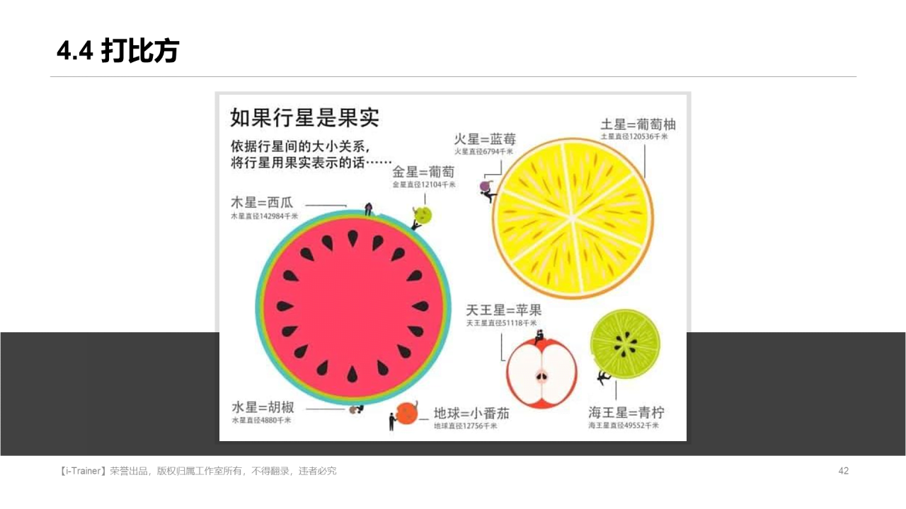 白色插画教学设计知识培训课件PPT素材