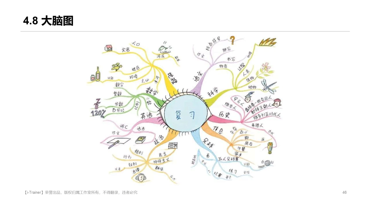 白色插画教学设计知识培训课件PPT素材