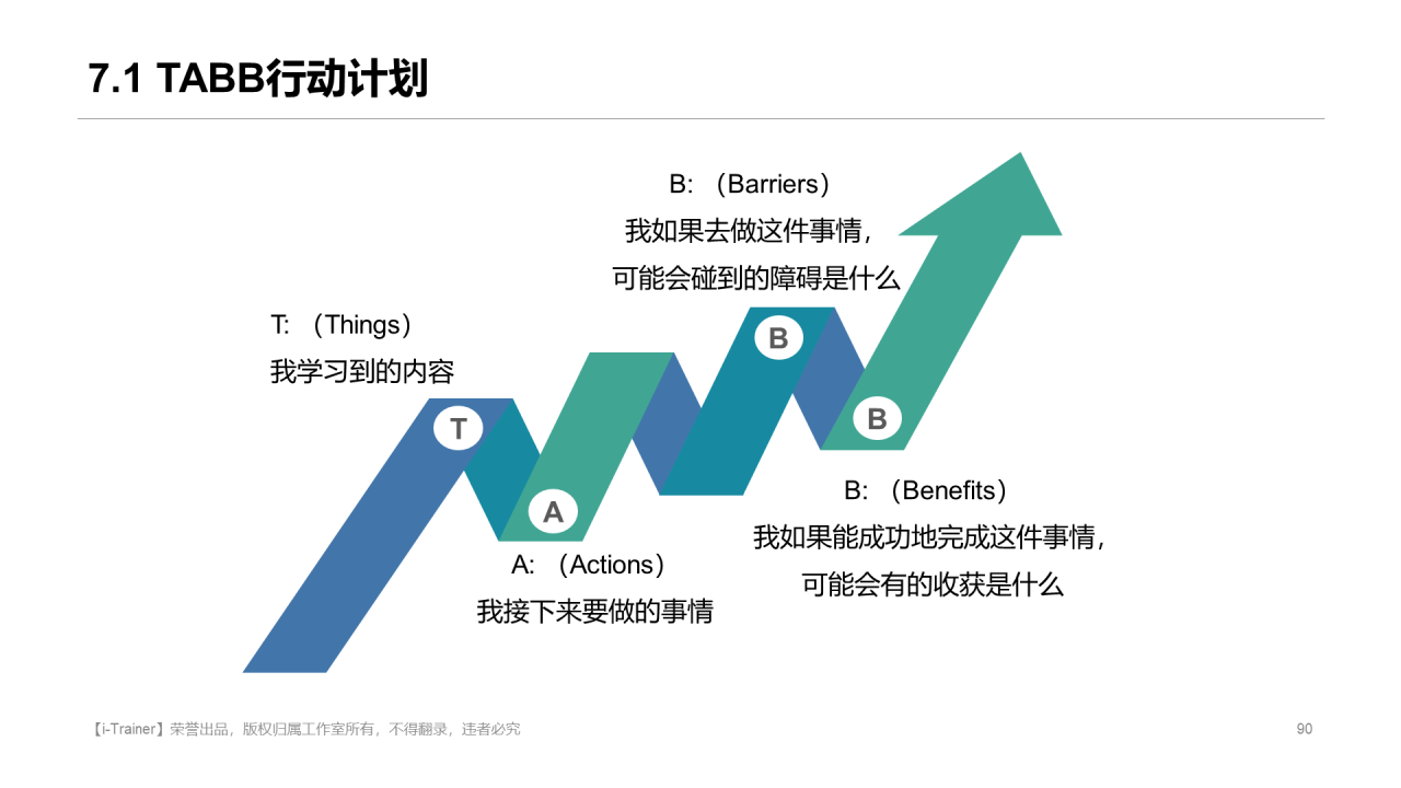 白色插画教学设计知识培训课件PPT素材