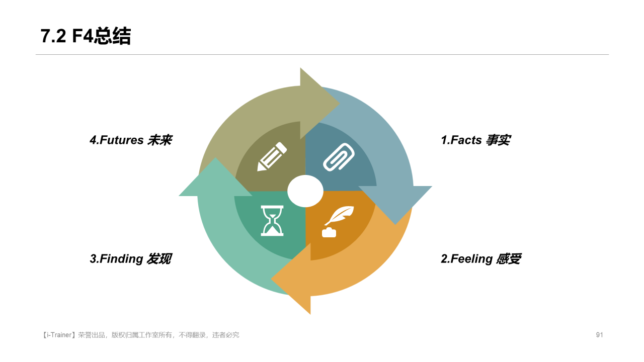 白色插画教学设计知识培训课件PPT素材