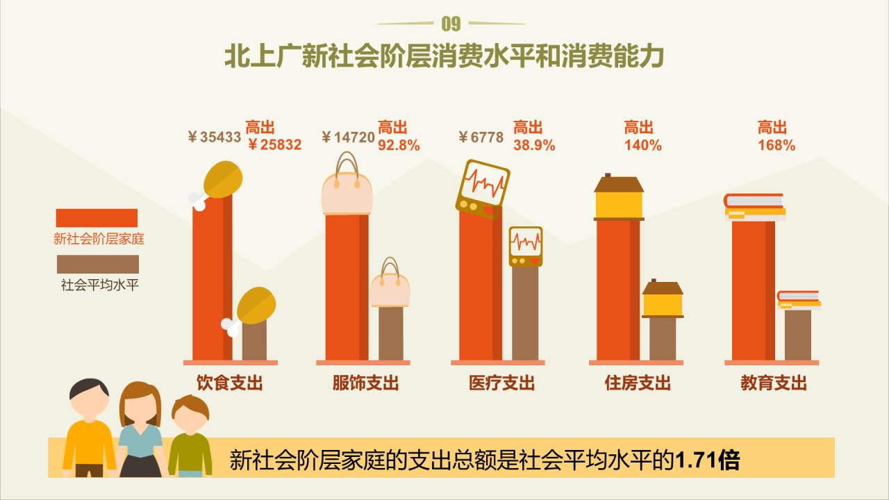 浅色插画你属于新社会阶层吗？主题PPT