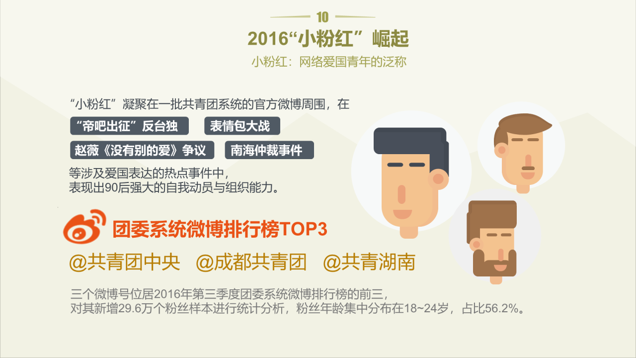 浅色插画你属于新社会阶层吗？主题PPT