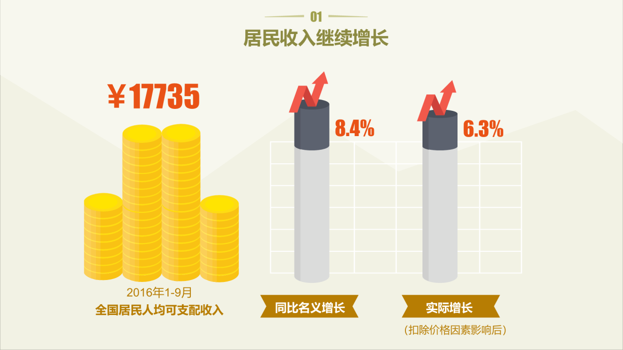 浅色插画你属于新社会阶层吗？主题PPT
