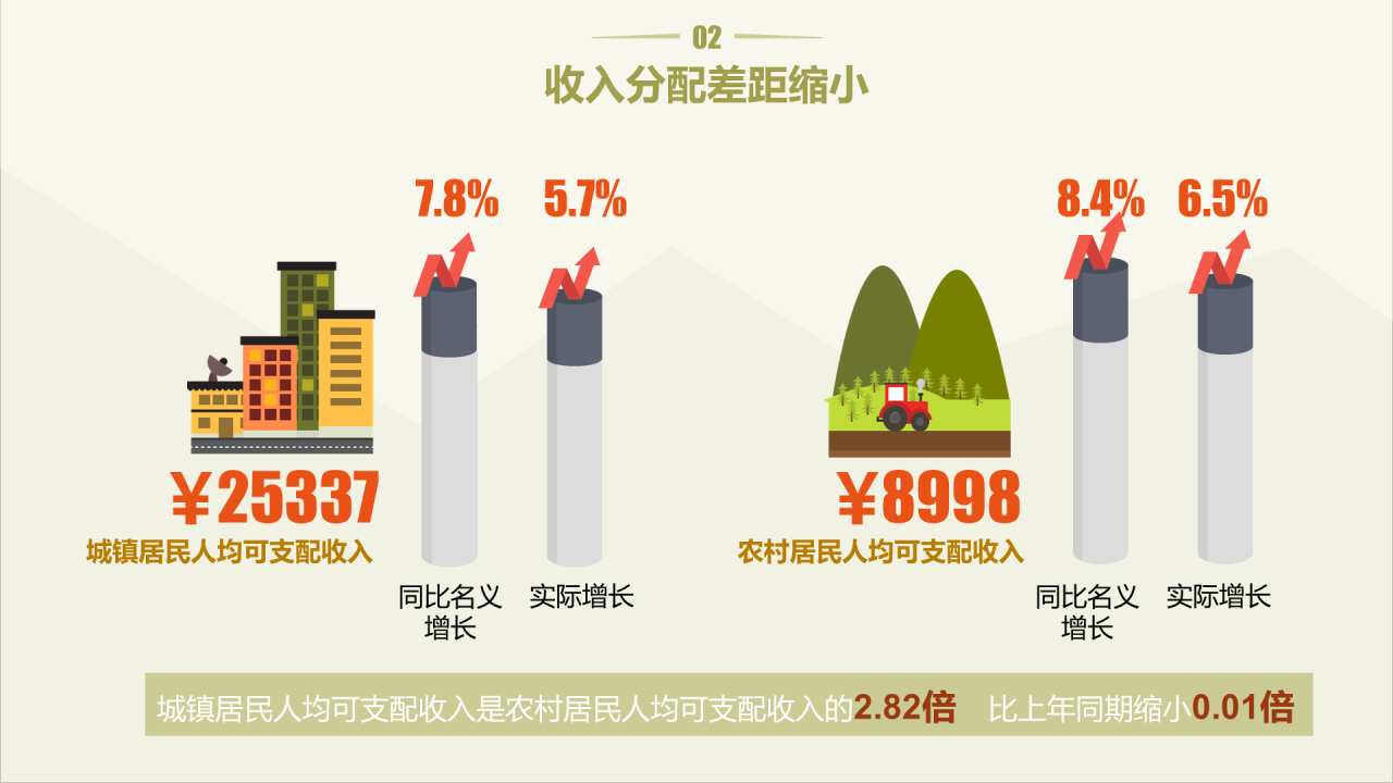 浅色插画你属于新社会阶层吗？主题PPT