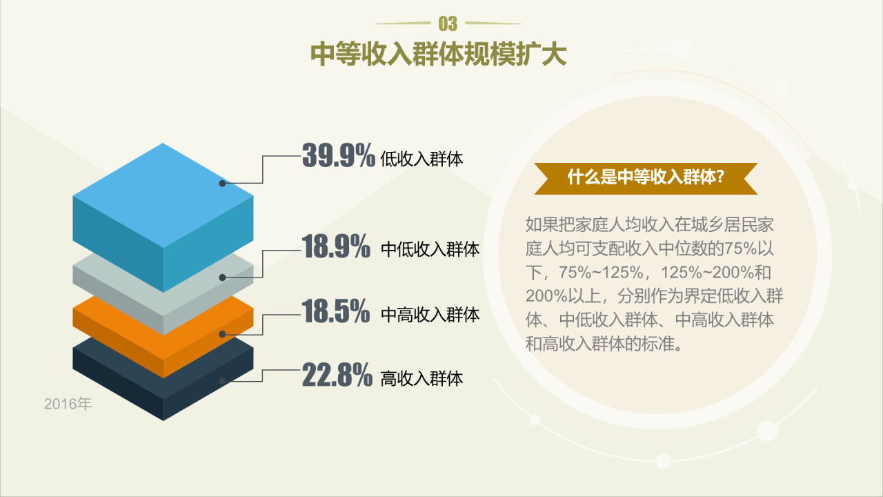 浅色插画你属于新社会阶层吗？主题PPT
