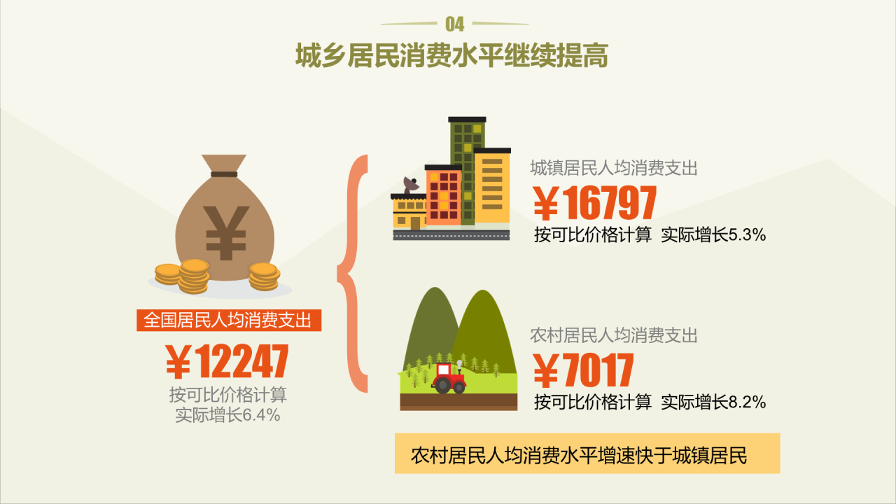 浅色插画你属于新社会阶层吗？主题PPT