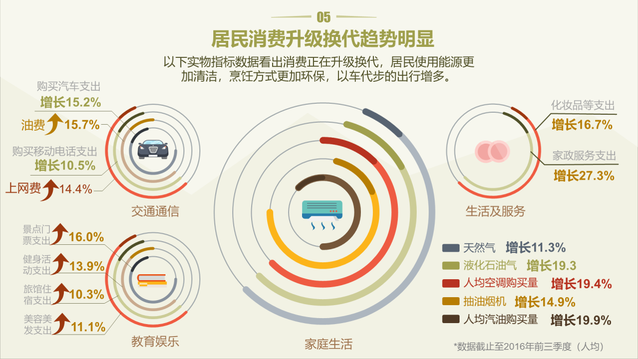 浅色插画你属于新社会阶层吗？主题PPT
