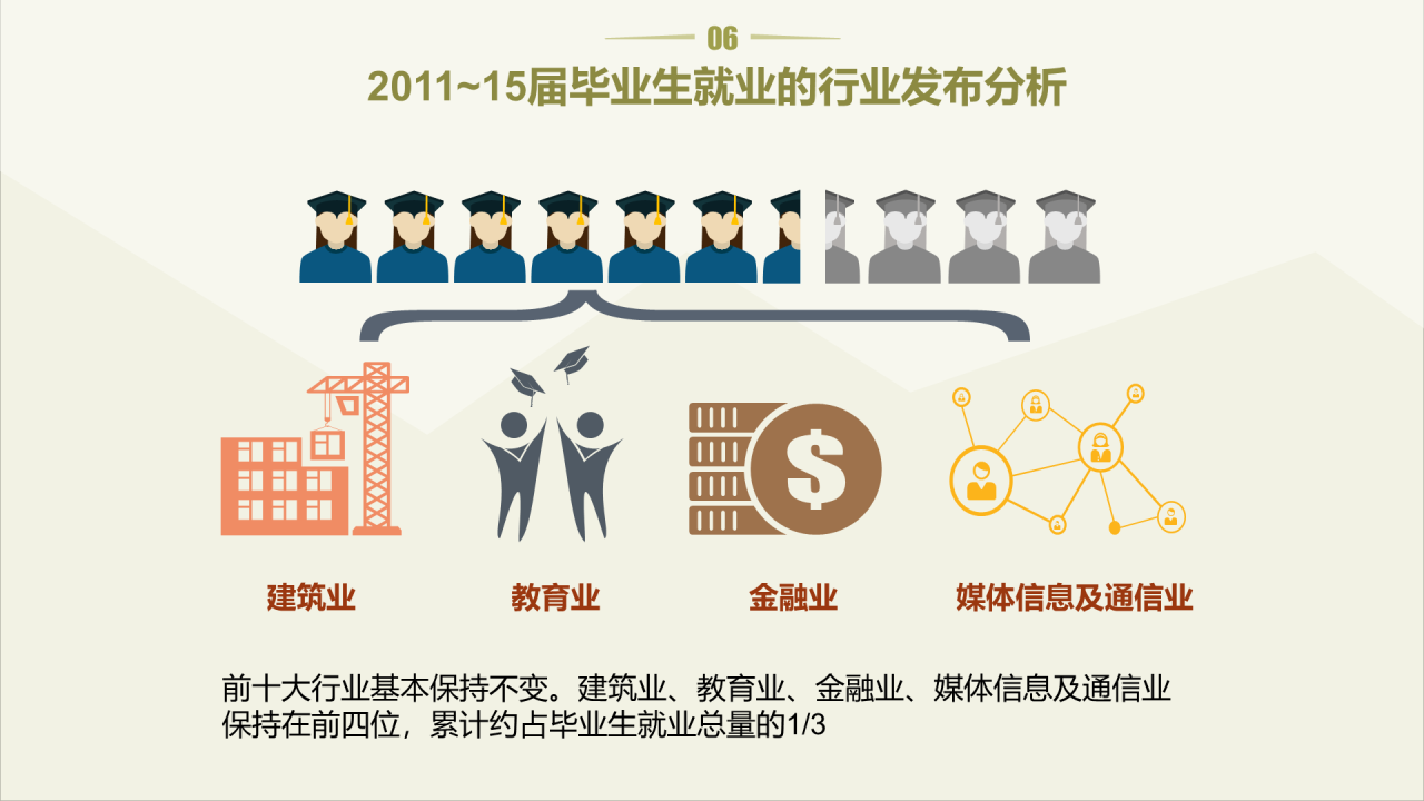 浅色插画你属于新社会阶层吗？主题PPT
