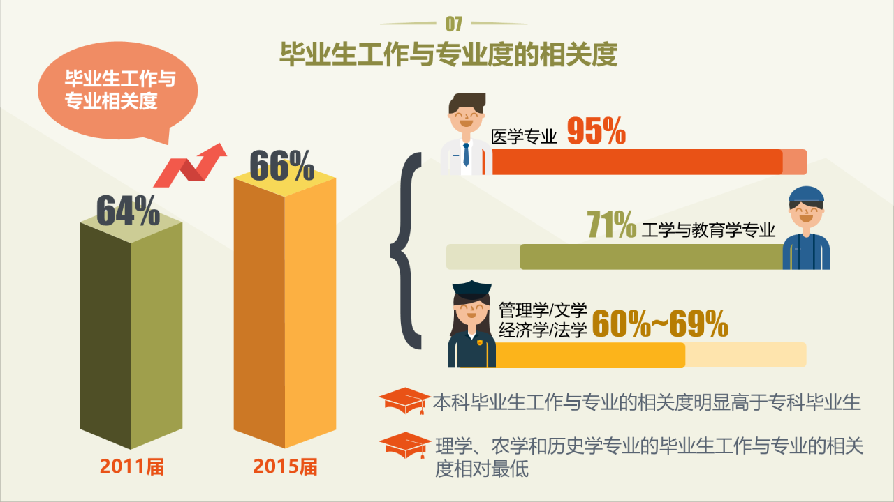 浅色插画你属于新社会阶层吗？主题PPT