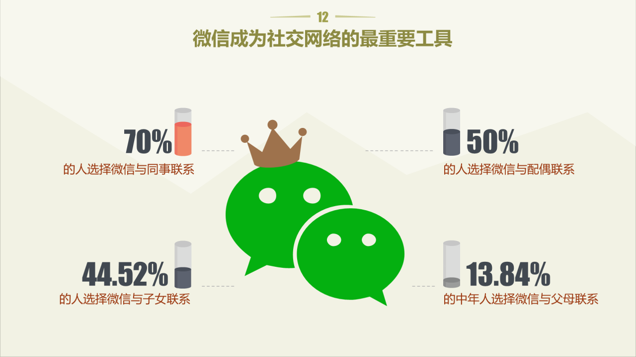 浅色插画你属于新社会阶层吗？主题PPT