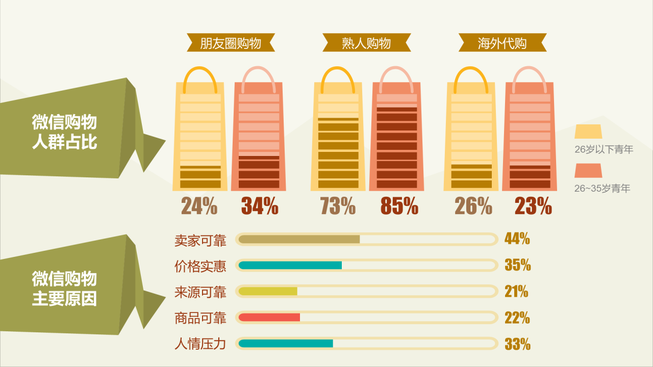 浅色插画你属于新社会阶层吗？主题PPT