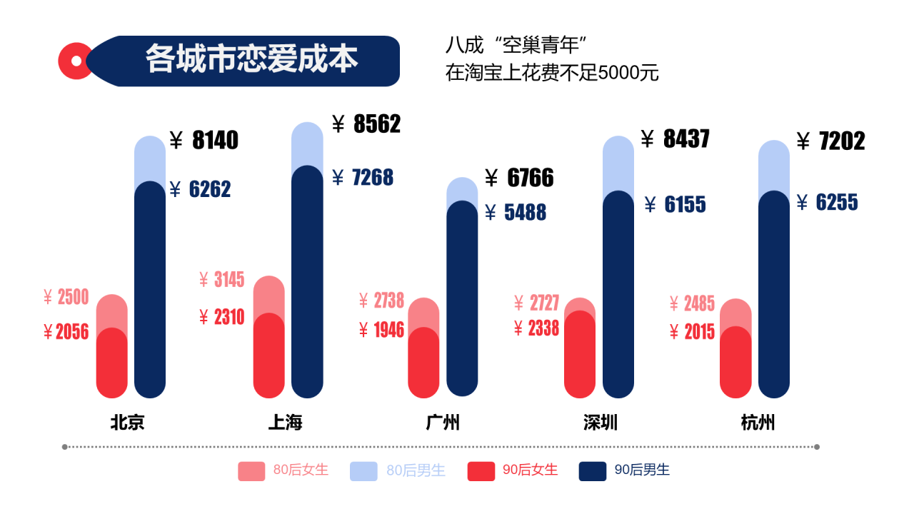 孤独的空巢青年
