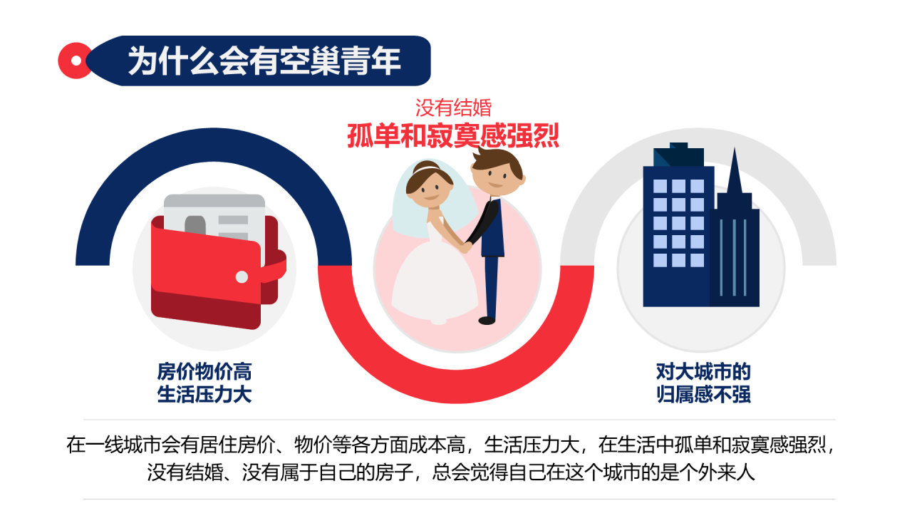 孤独的空巢青年