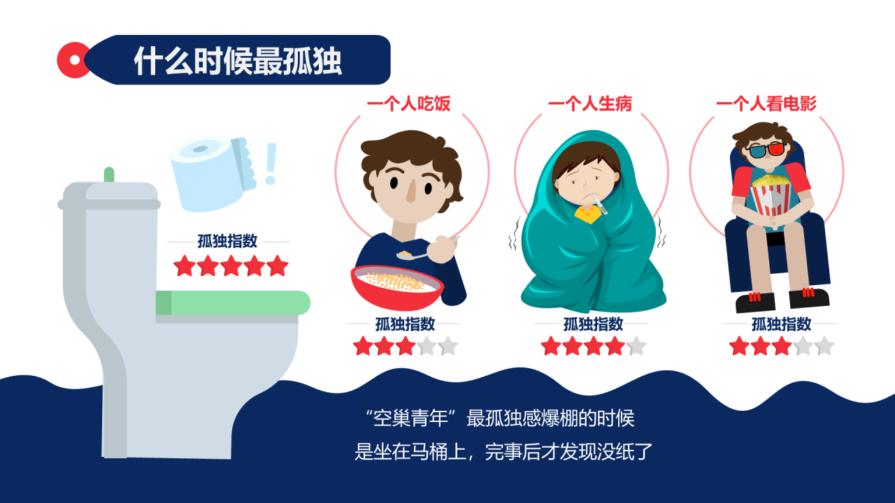 孤独的空巢青年