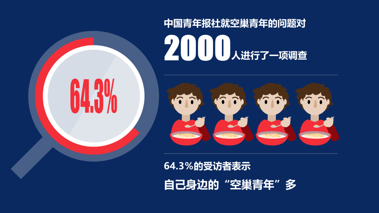 孤独的空巢青年